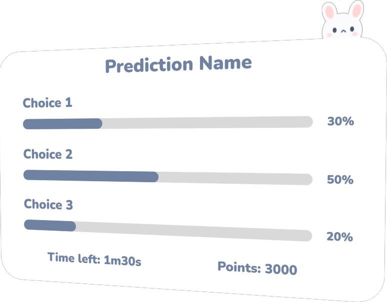 An example for prediction widget